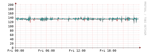 [Interfaces]: Packet rates