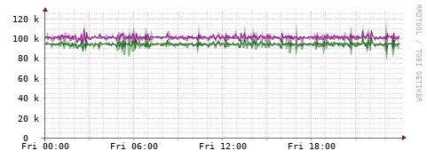 [Interfaces]: Bit rates