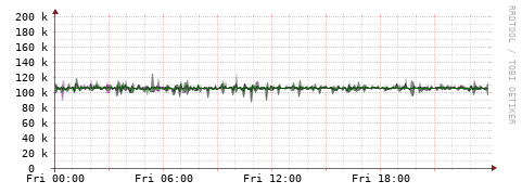 [Interfaces]: Bit rates
