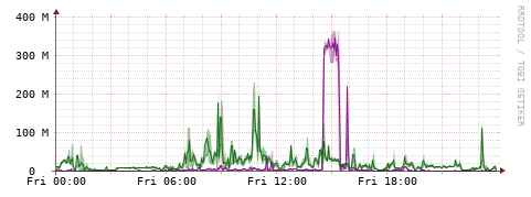 [Interfaces]: Bit rates