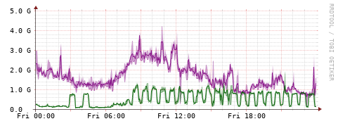 [Interfaces]: Bit rates