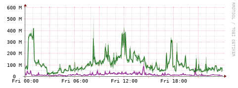 [Interfaces]: Bit rates