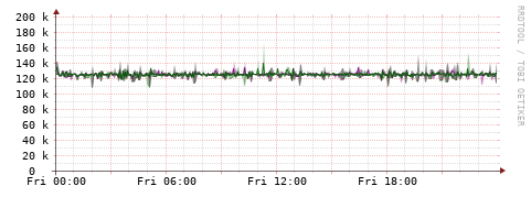 [Interfaces]: Bit rates