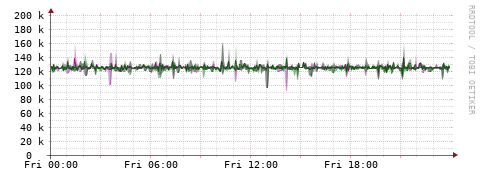 [Interfaces]: Bit rates