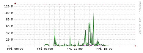 [Interfaces]: Bit rates
