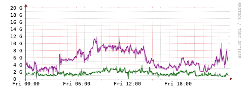 [Interfaces]: Bit rates