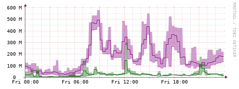 [Interfaces]: Bit rates