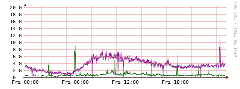 [Interfaces]: Bit rates
