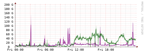 [Interfaces]: Bit rates