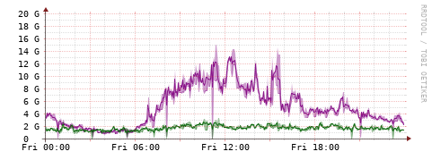 [Interfaces]: Bit rates