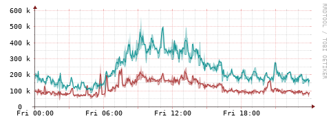 [Interfaces]: Packet rates