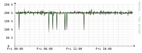 [Interfaces]: Bit rates