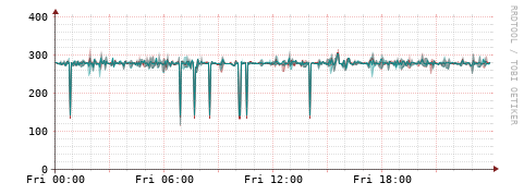 [Interfaces]: Packet rates