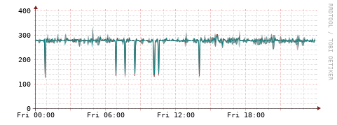 [Interfaces]: Packet rates