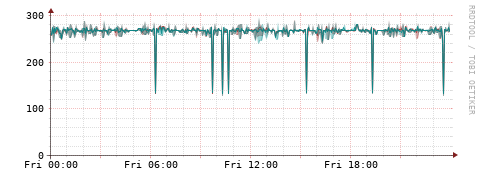 [Interfaces]: Packet rates