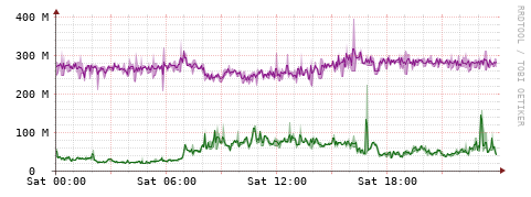 [Interfaces]: Bit rates