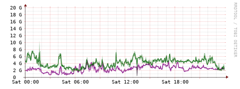 [Interfaces]: Bit rates