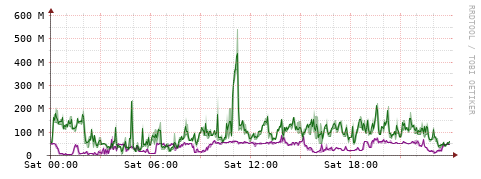 [Interfaces]: Bit rates