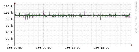 [Interfaces]: Bit rates