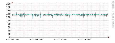 [Interfaces]: Packet rates