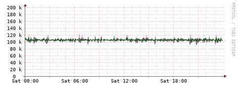 [Interfaces]: Bit rates