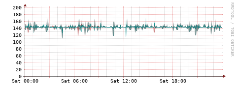 [Interfaces]: Packet rates