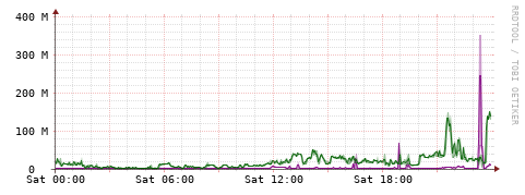 [Interfaces]: Bit rates