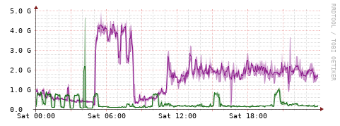 [Interfaces]: Bit rates