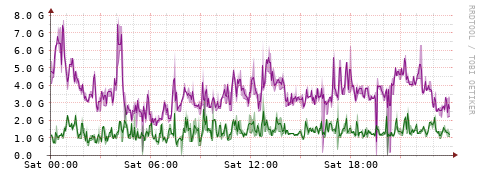 [Interfaces]: Bit rates