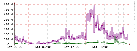 [Interfaces]: Bit rates