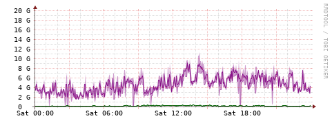 [Interfaces]: Bit rates