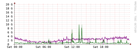 [Interfaces]: Bit rates