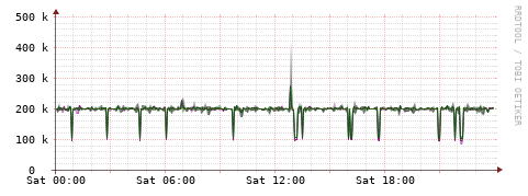 [Interfaces]: Bit rates