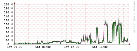 [Interfaces]: Bit rates
