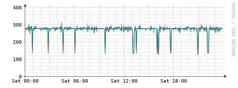 [Interfaces]: Packet rates