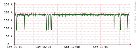 [Interfaces]: Bit rates
