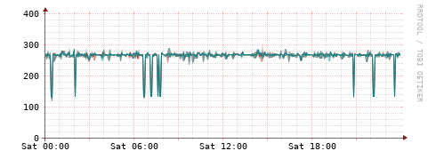 [Interfaces]: Packet rates