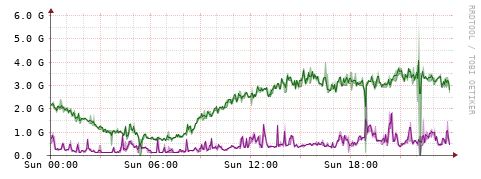 [Interfaces]: Bit rates
