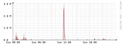 [Interfaces]: Packet rates