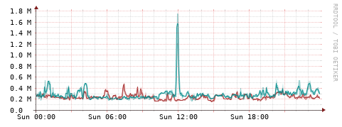[Interfaces]: Packet rates