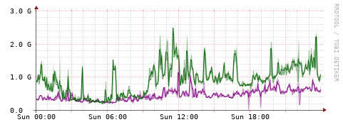 [Interfaces]: Bit rates