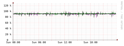 [Interfaces]: Bit rates