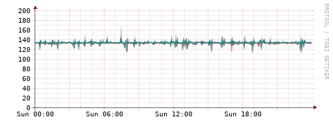 [Interfaces]: Packet rates