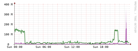 [Interfaces]: Bit rates