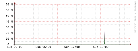 [Interfaces]: Bit rates