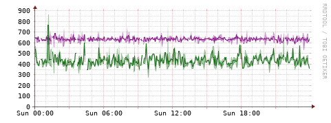 [Interfaces]: Bit rates