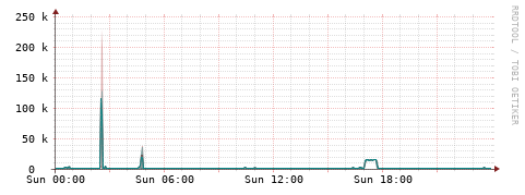 [Interfaces]: Packet rates