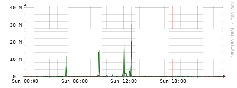 [Interfaces]: Bit rates