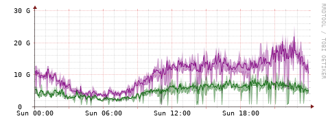 [Interfaces]: Bit rates