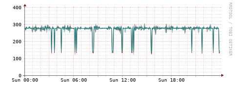 [Interfaces]: Packet rates